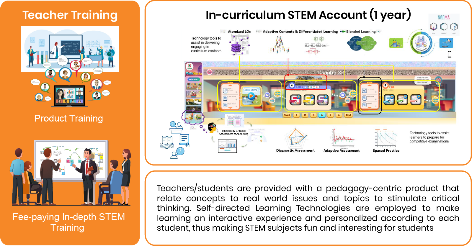 Empower Teachers - STEMWerkz